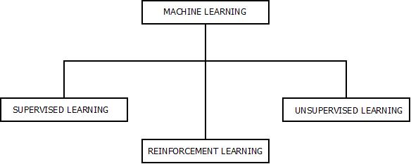 Pattern Recognition Approaches